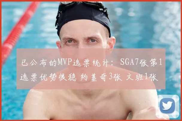 已公布的MVP选票统计：SGA7张第1选票优势很稳 约基奇3张 文班1张
